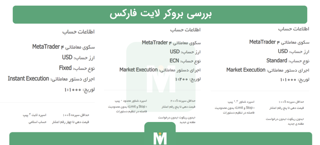 بروکر آمارکتس AMarkets بررسی و لینک ثبت نام 3 انواع حساب بروکر آمارکتس
