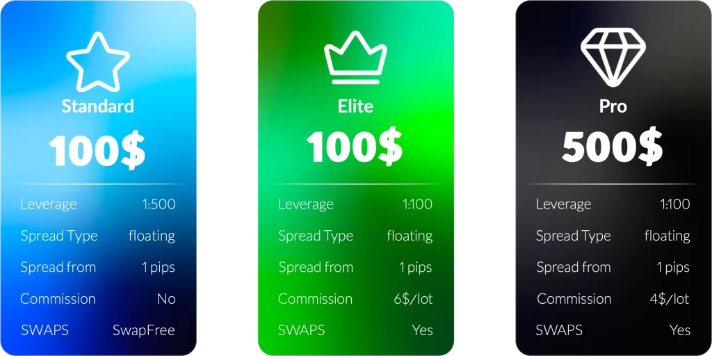 حساب های معاملاتی بروکر Polofx