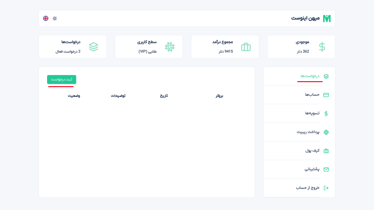 ریبیت بروکر اوتت